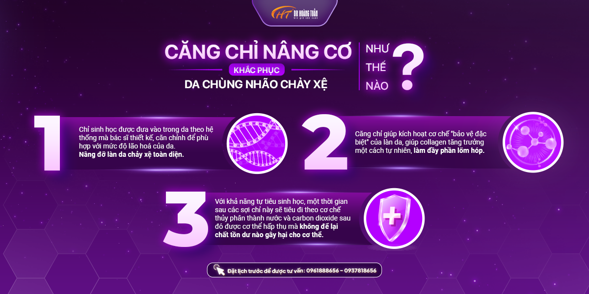 Cơ chế hoạt động căng chỉ xline